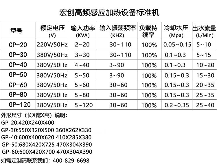 高頻電磁感應(yīng)加熱電源GP-30型設(shè)備(圖2) 高頻電磁感應(yīng)加熱電源GP-30型設(shè)備(圖3)